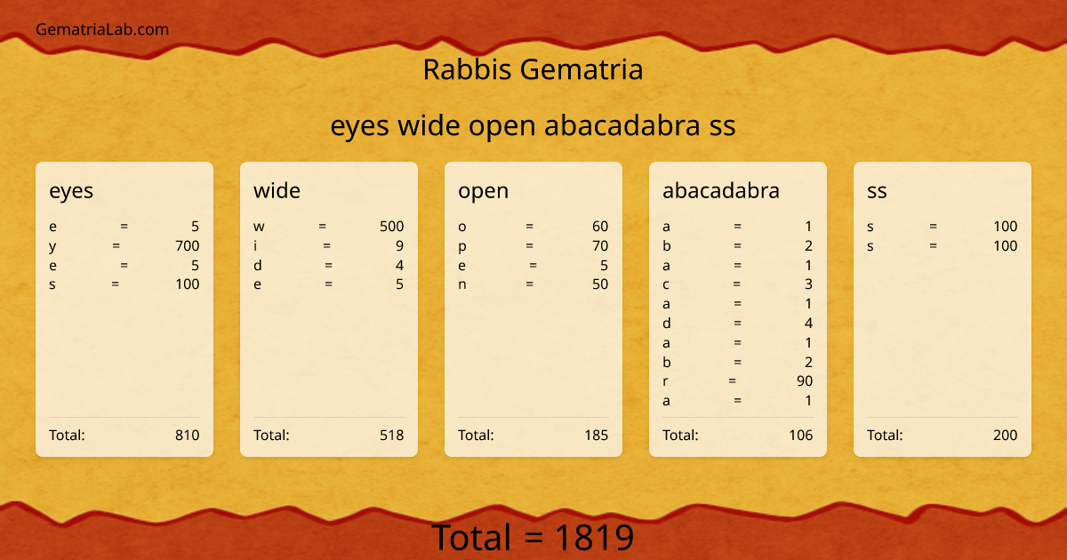 eyes wide open abacadabra ss in rabbis Gematria